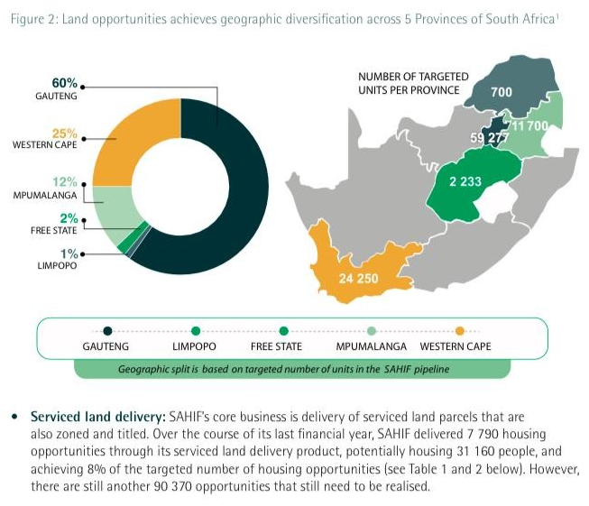 Home - South African Housing & Infrastructure Fund